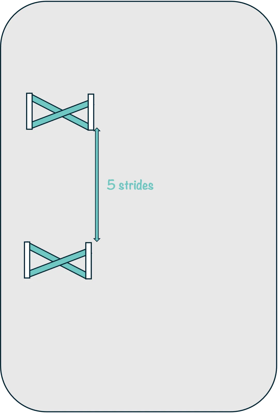 5 strided related distances